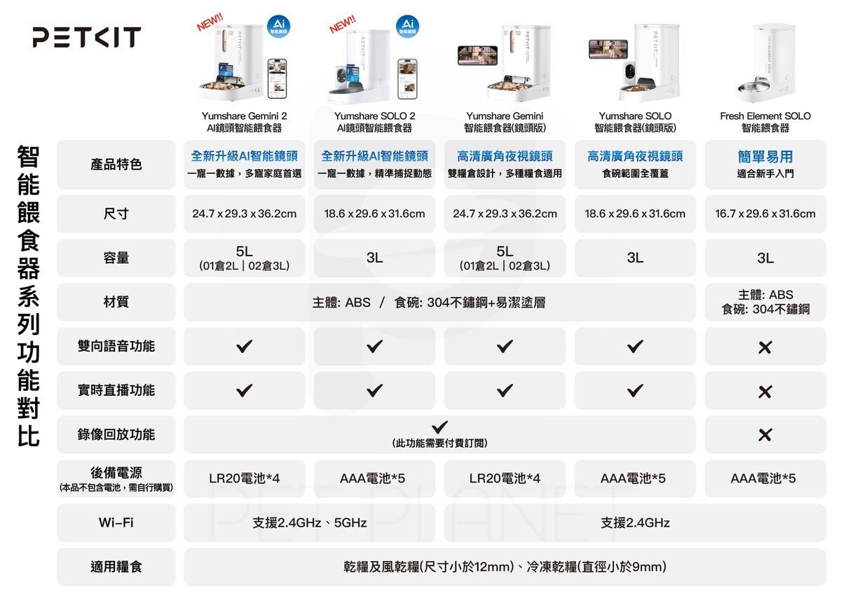 Petkit Gemini 2 AI智能餵食器 (鏡頭版)