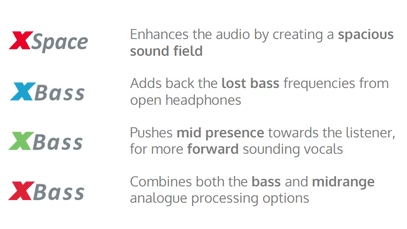 iFi Audio NEO iDSD 3 DAC analogue processing tools