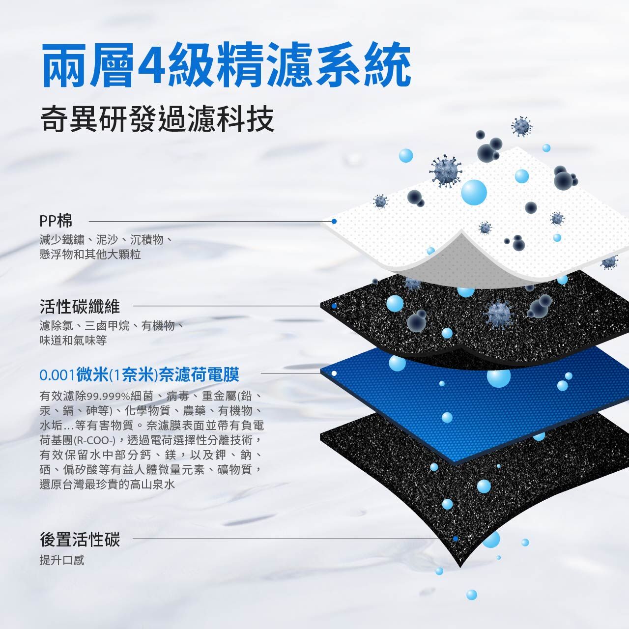 [瞬熱型] 極光淨水組(RO)