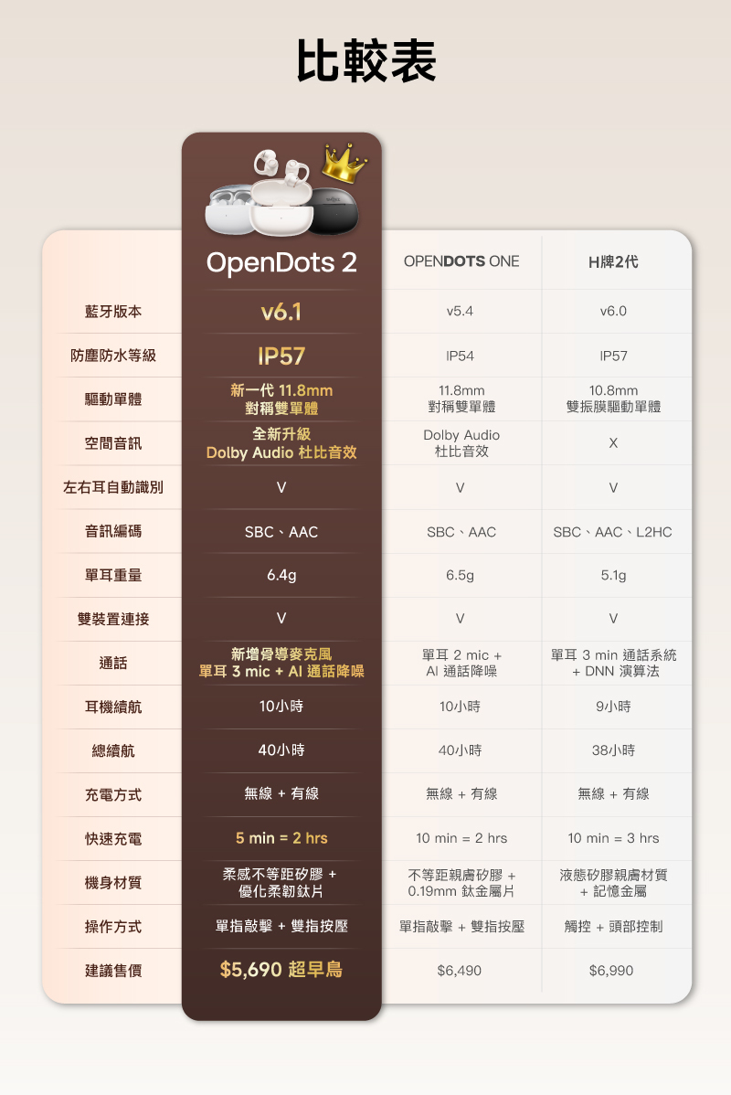 SHOKZ】OpenDots 2 E320 開放式耳夾藍牙耳機(三色)預購