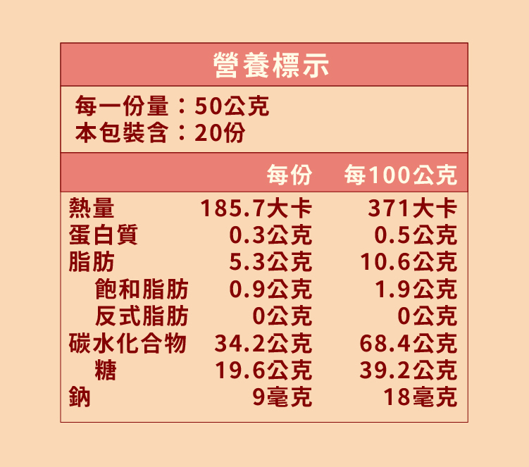 檸香紅心芭樂餡料_營養標示