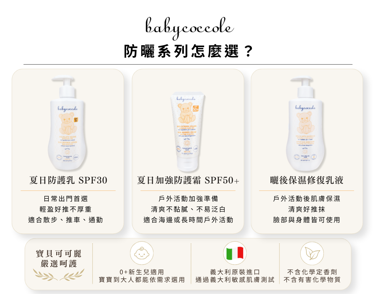 Babycoccole寶貝可可麗夏日防護系列商品比較，包含SPF30防護乳、SPF50加強防護霜與曬後修復乳液