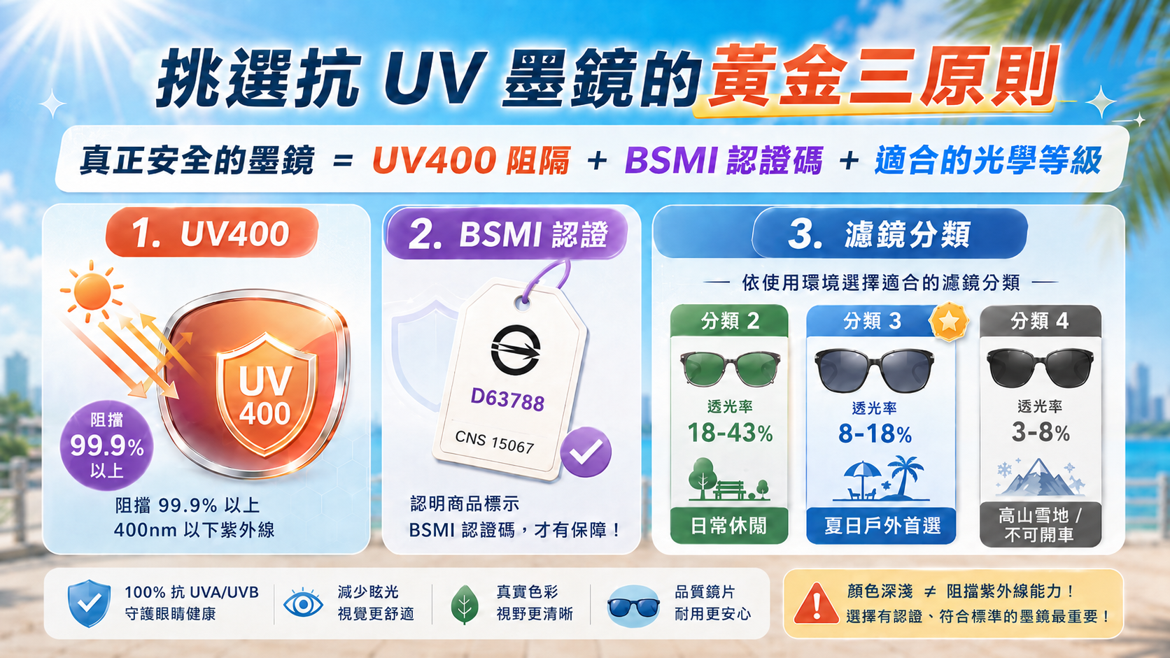 挑選抗 UV 墨鏡的黃金三原則:認準國家認證標籤