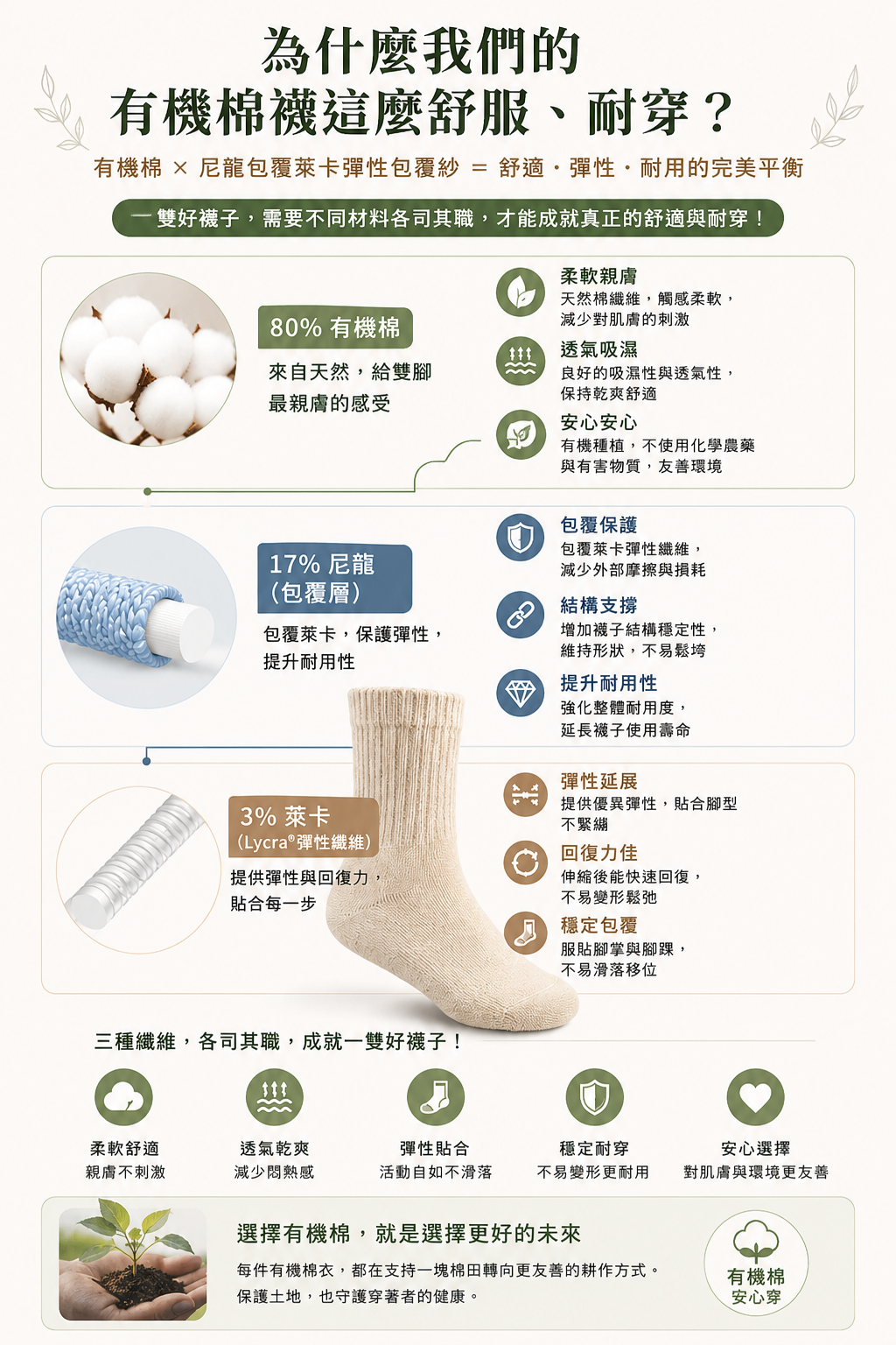 有機棉襪為什麼不用純棉? | 藍天畫布有機棉