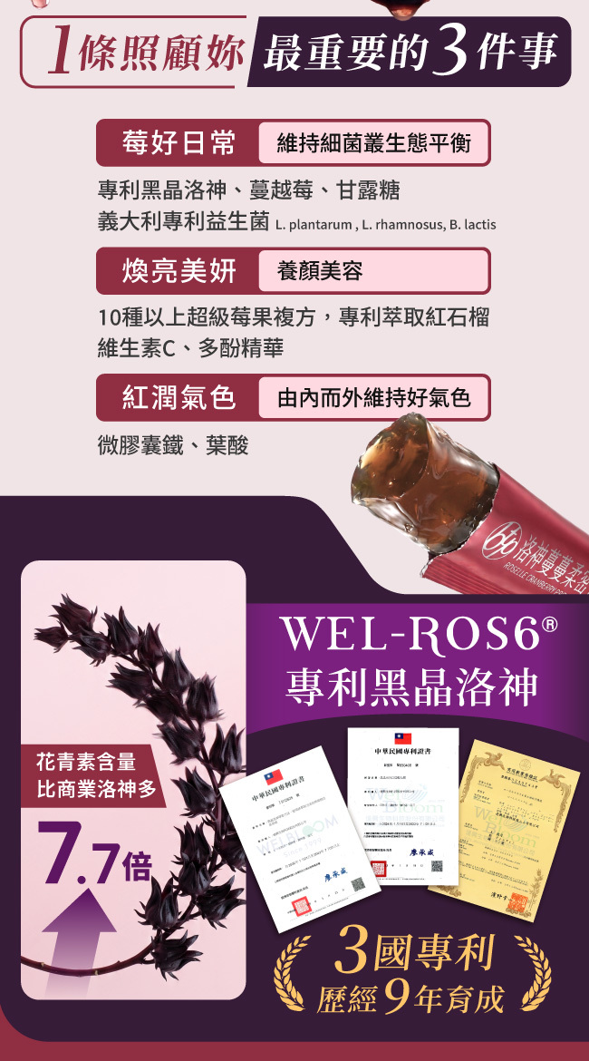 1條照顧妳,最重要的3件事,莓好日常,維持細菌叢生態平衡,專利黑晶洛神,蔓越莓,甘露糖,義大利專利益生菌,L.plantarum,L.hamnosus,B.lactis,煥亮美妍,養顏美容,10種以上超級莓果複方,專利萃取紅石榴,維生素C,多酚精華,紅潤氣色,由內而外維持好氣色,微膠囊鐵,葉酸,Wel-ROS6®,專利黑晶洛神,花青素含量比商業洛神多,7.7倍,3國專利,歷經9年育成,中華民國專利證書