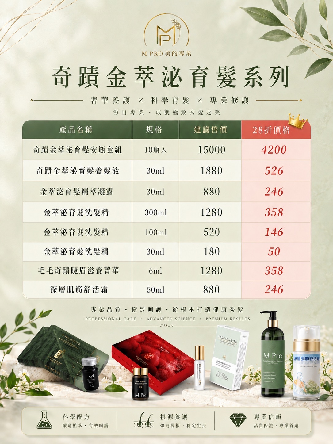 奇蹟金萃泌育髮系列