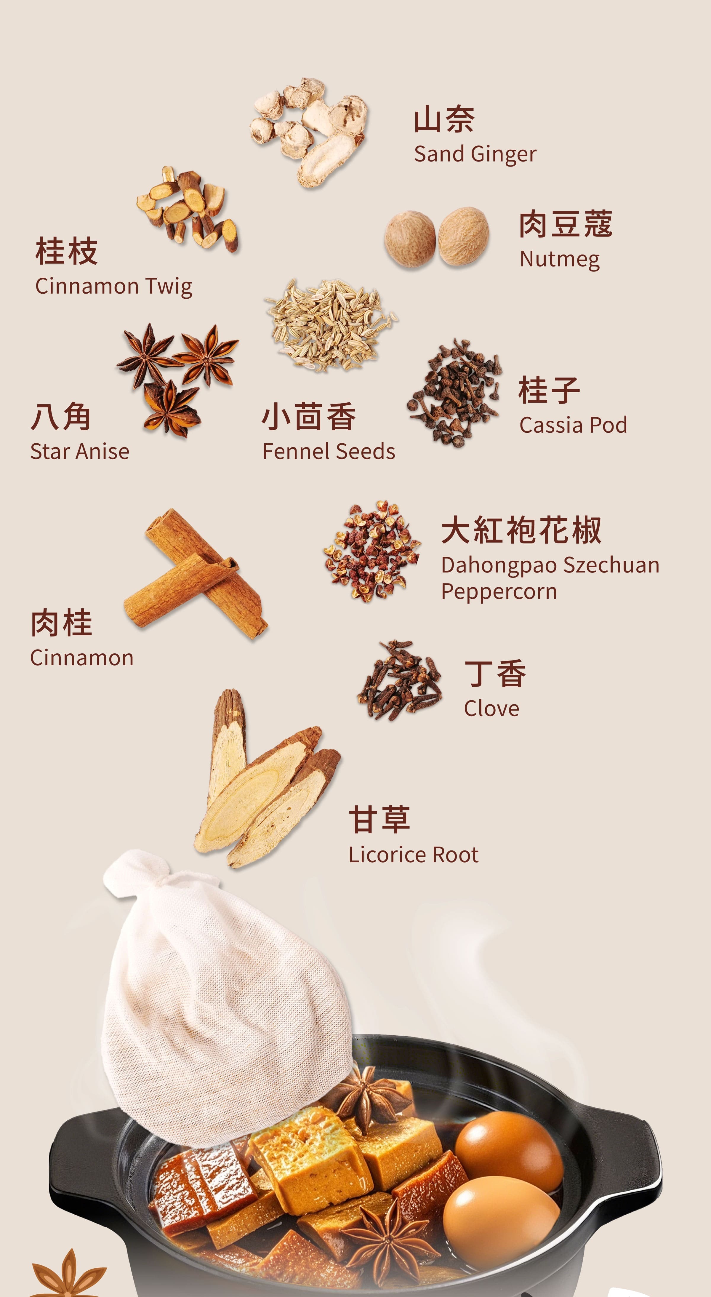 Dengyi 万能スパイスパック の材料