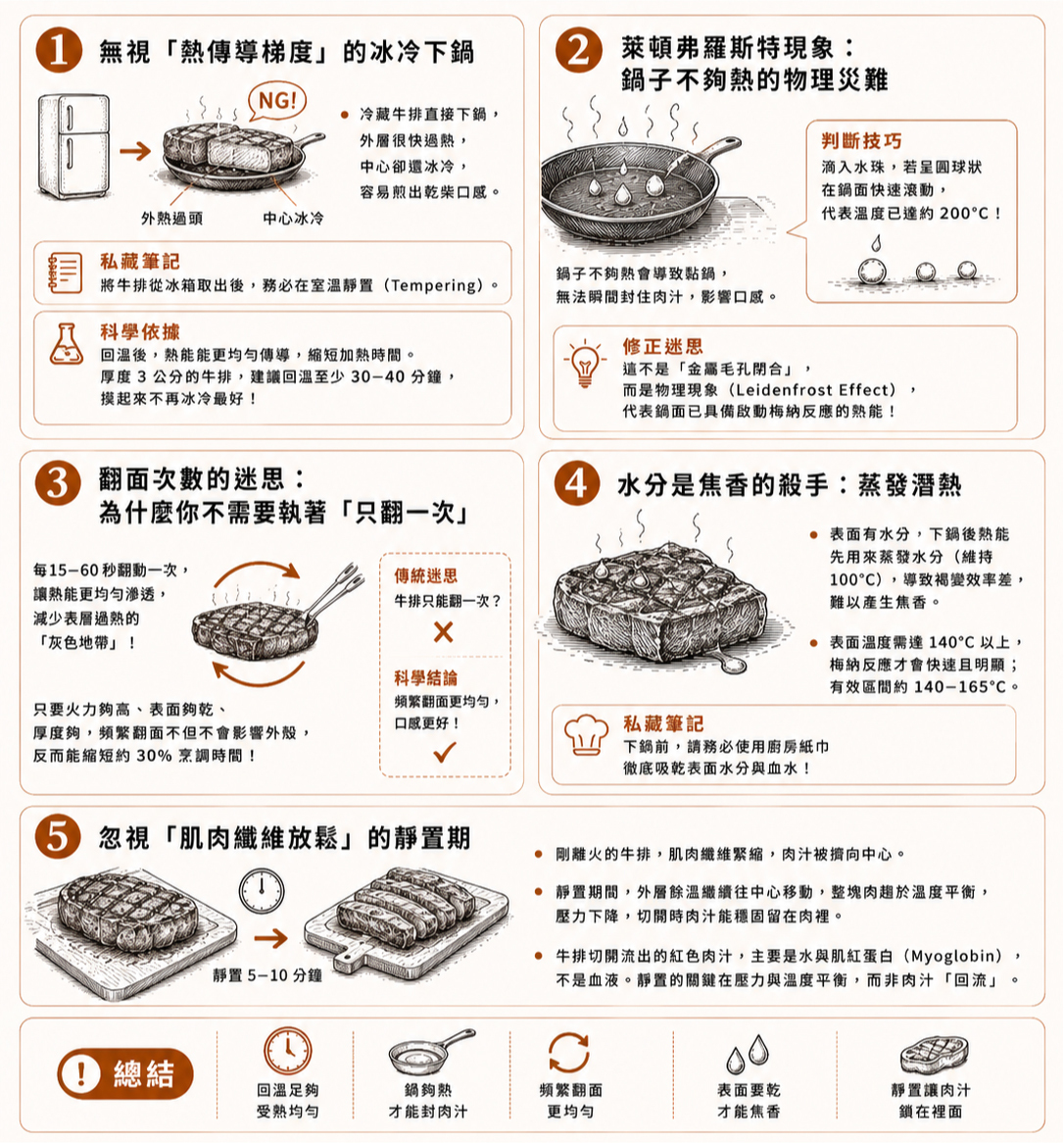 萊頓弗羅斯特現象:水珠在熱平底鍋表面懸浮滾動測試溫度