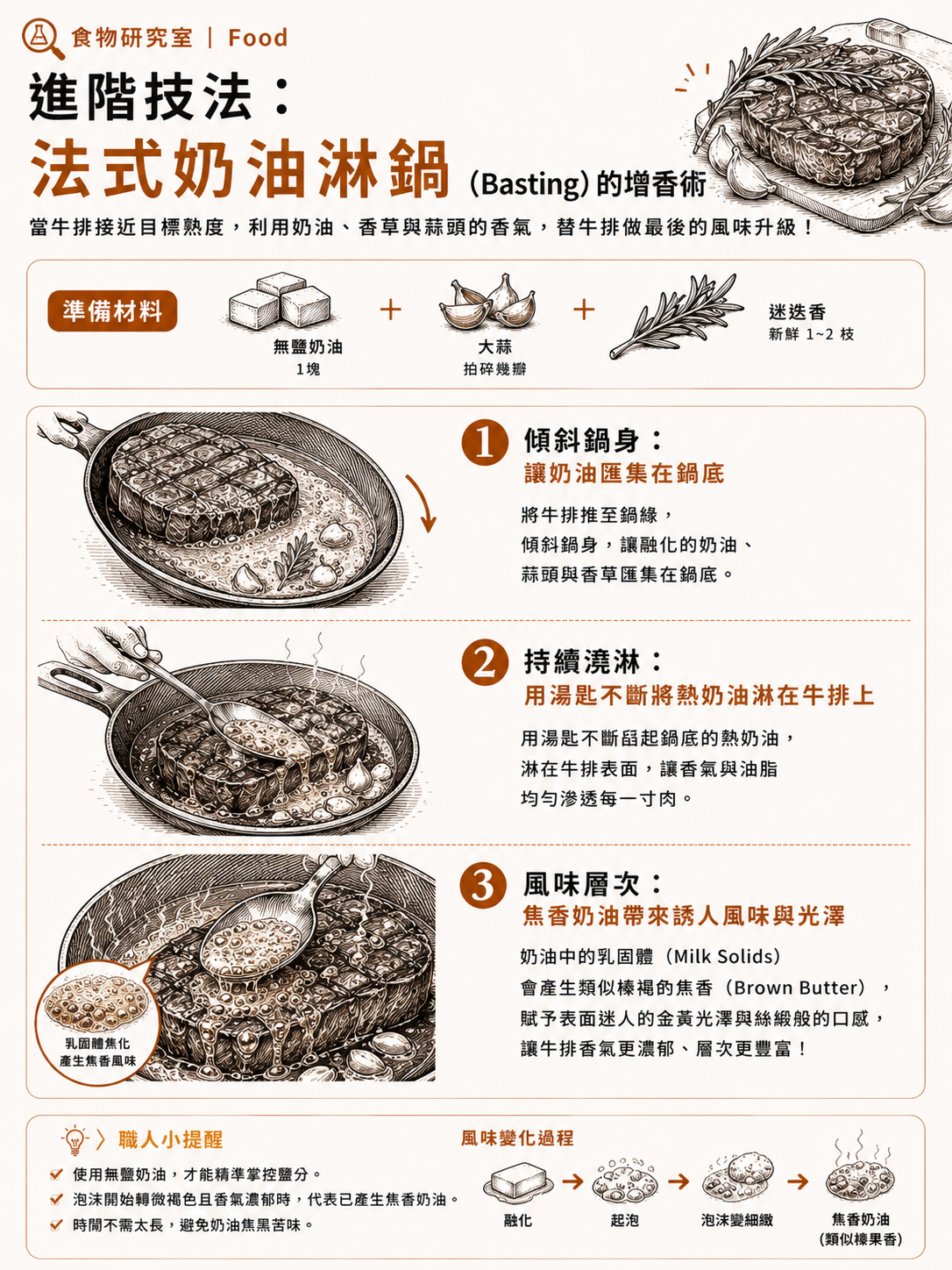 法式奶油淋鍋技法:加入大蒜與迷迭香淋在厚切牛排上增香