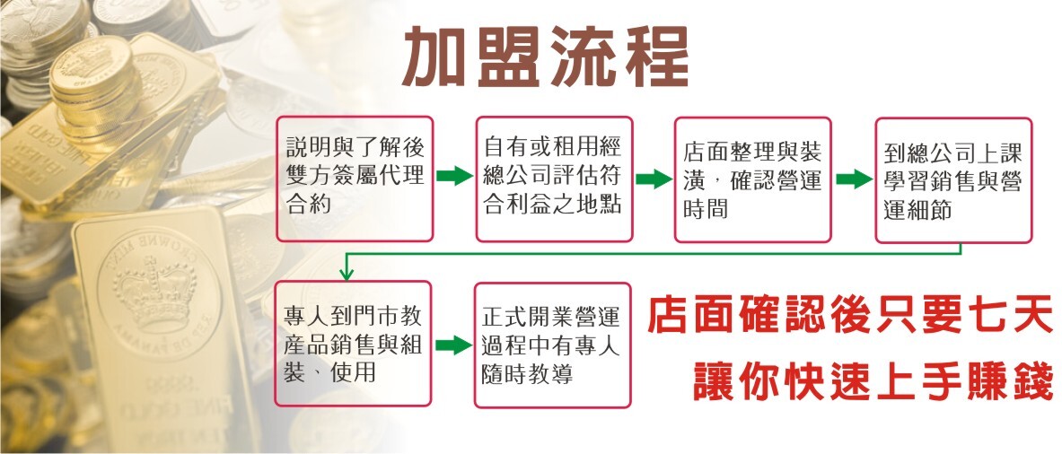 巧迪加盟流程