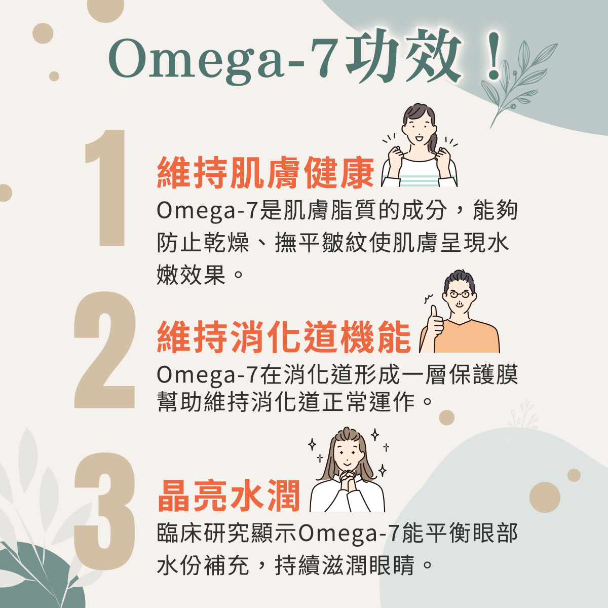 植物性Omega-7三大核心功效衛教圖。插圖搭配清晰的條列式說明:第一,維持肌膚健康,防止乾燥並撫平皺紋,使肌膚呈現水嫩效果;第二,維持消化道機能,在消化道形成一層保護膜以幫助正常運作;第三,晶亮水潤,臨床研究顯示能平衡眼部水份補充,持續滋潤眼睛。久保生醫以科學數據證實沙棘果功效,是現代人從私密處保養、日常消化到晶亮水潤的全方位守護選擇。
