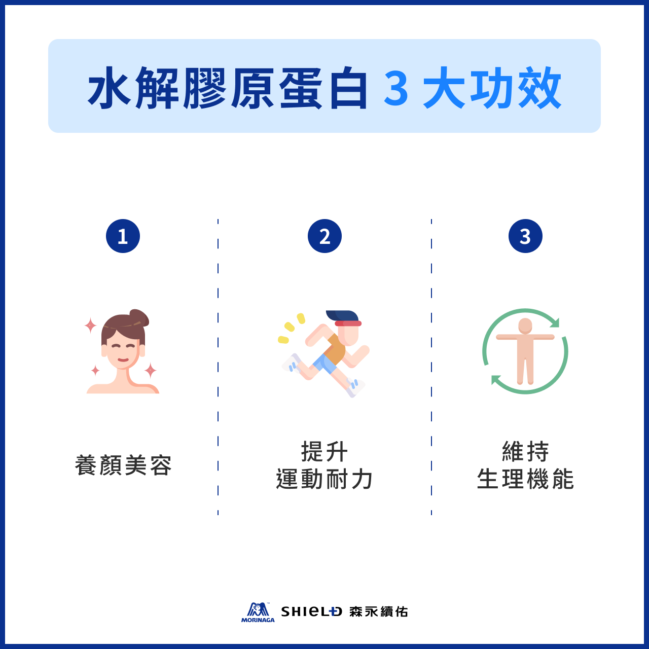 水解膠原蛋白 3 大功效