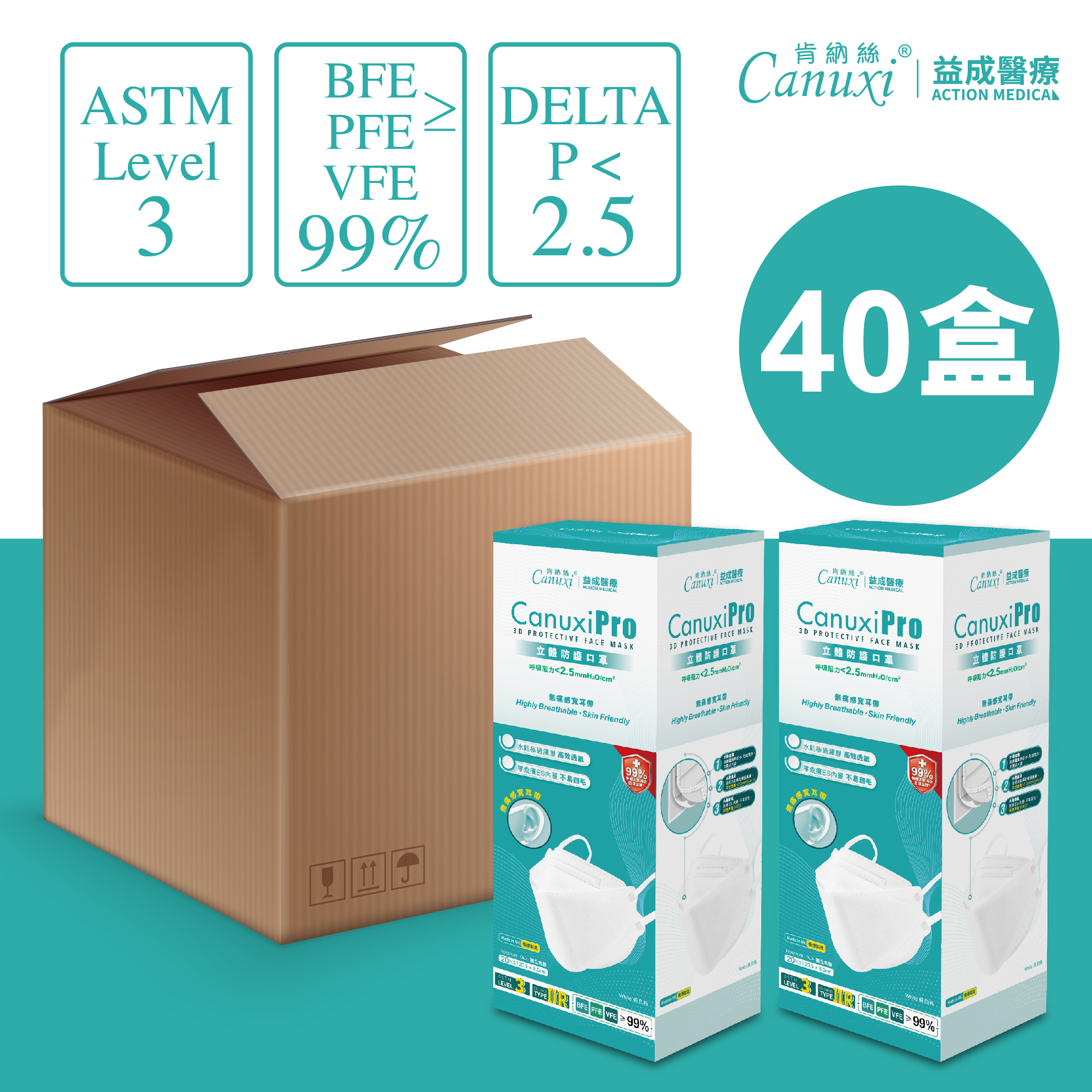 Made in Hong Kong - Canuxi Pro 3D Protective Face Mask ASTM Level 3 & KN95 ( 20 PCS Individual Pack ) / 40 Boxes
