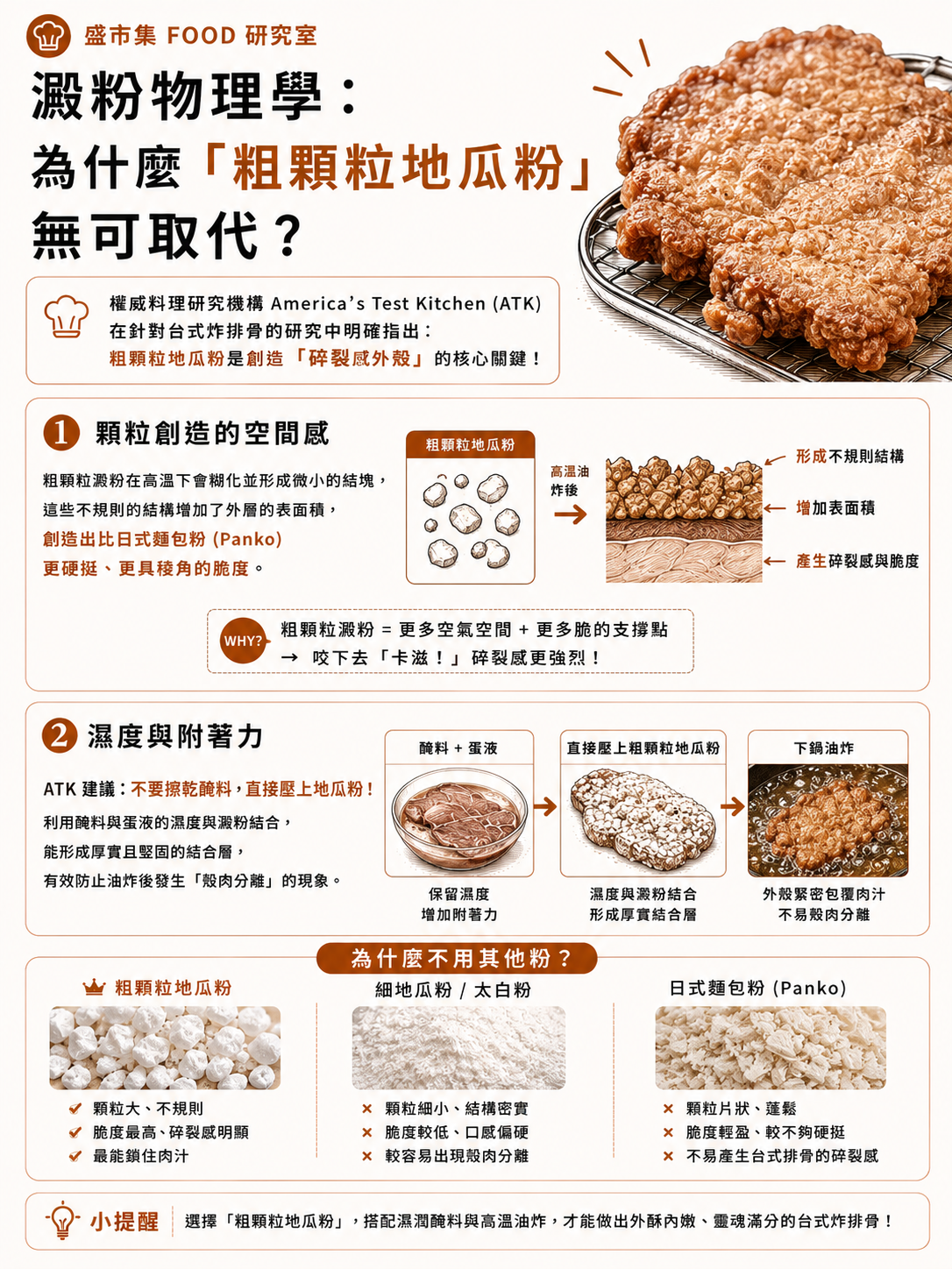 炸排骨醃料打水與反潮技術:粗顆粒地瓜粉的附著狀態示範