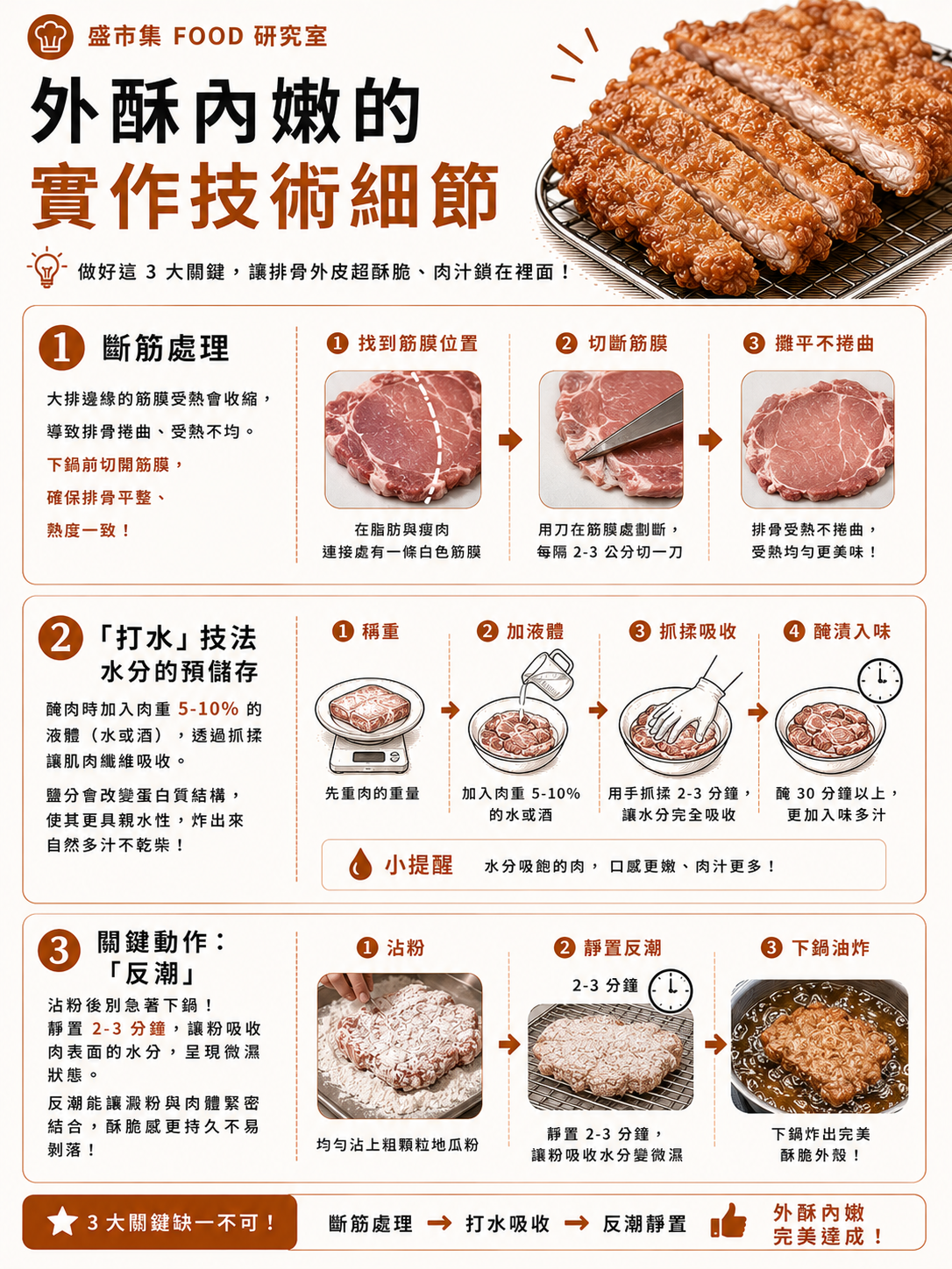 炸排骨醃料打水與反潮技術:粗顆粒地瓜粉的附著狀態示範