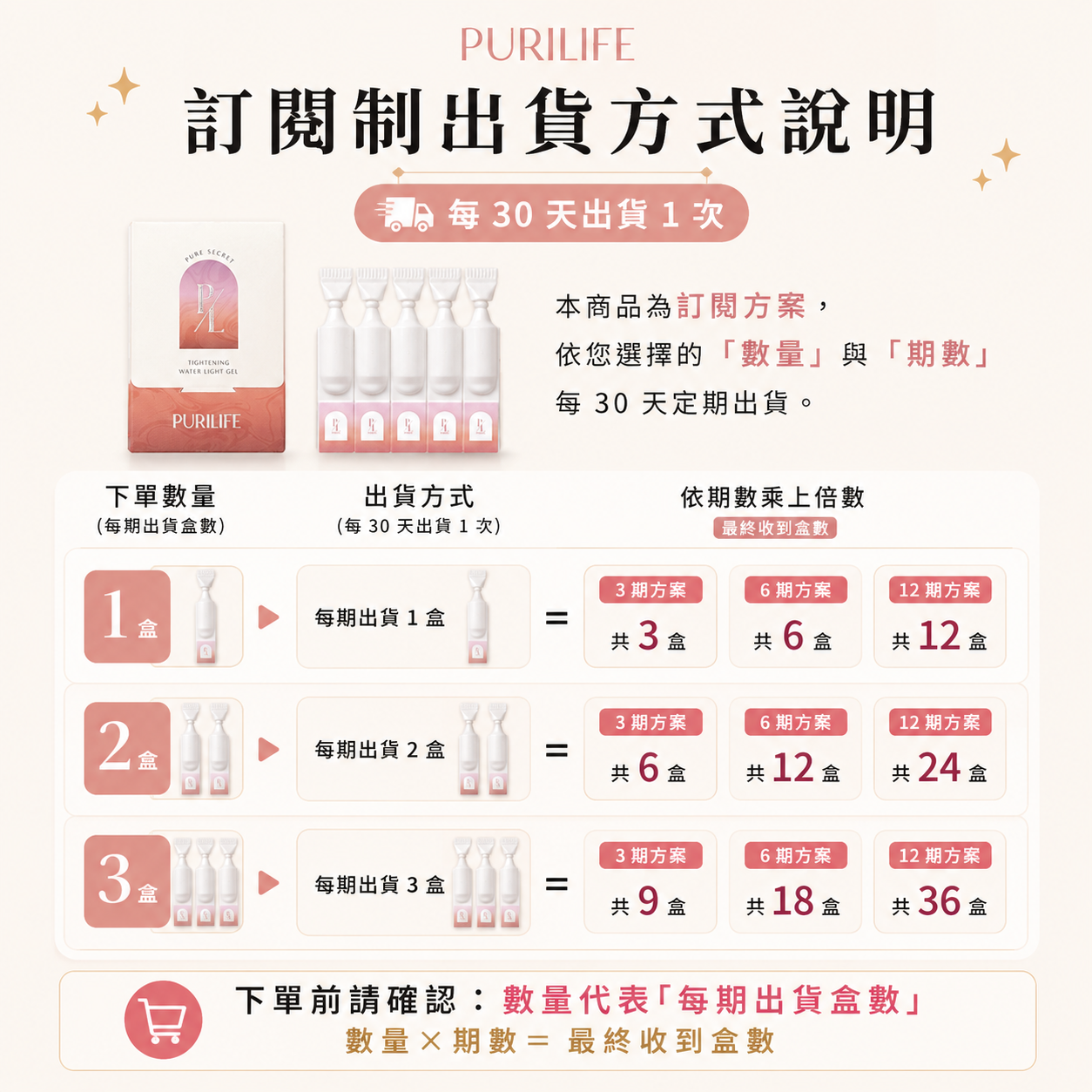 【訂閱制 | 12期】Pure Secret 緊密水光凝膠｜每30天配送1盒，共配送12盒