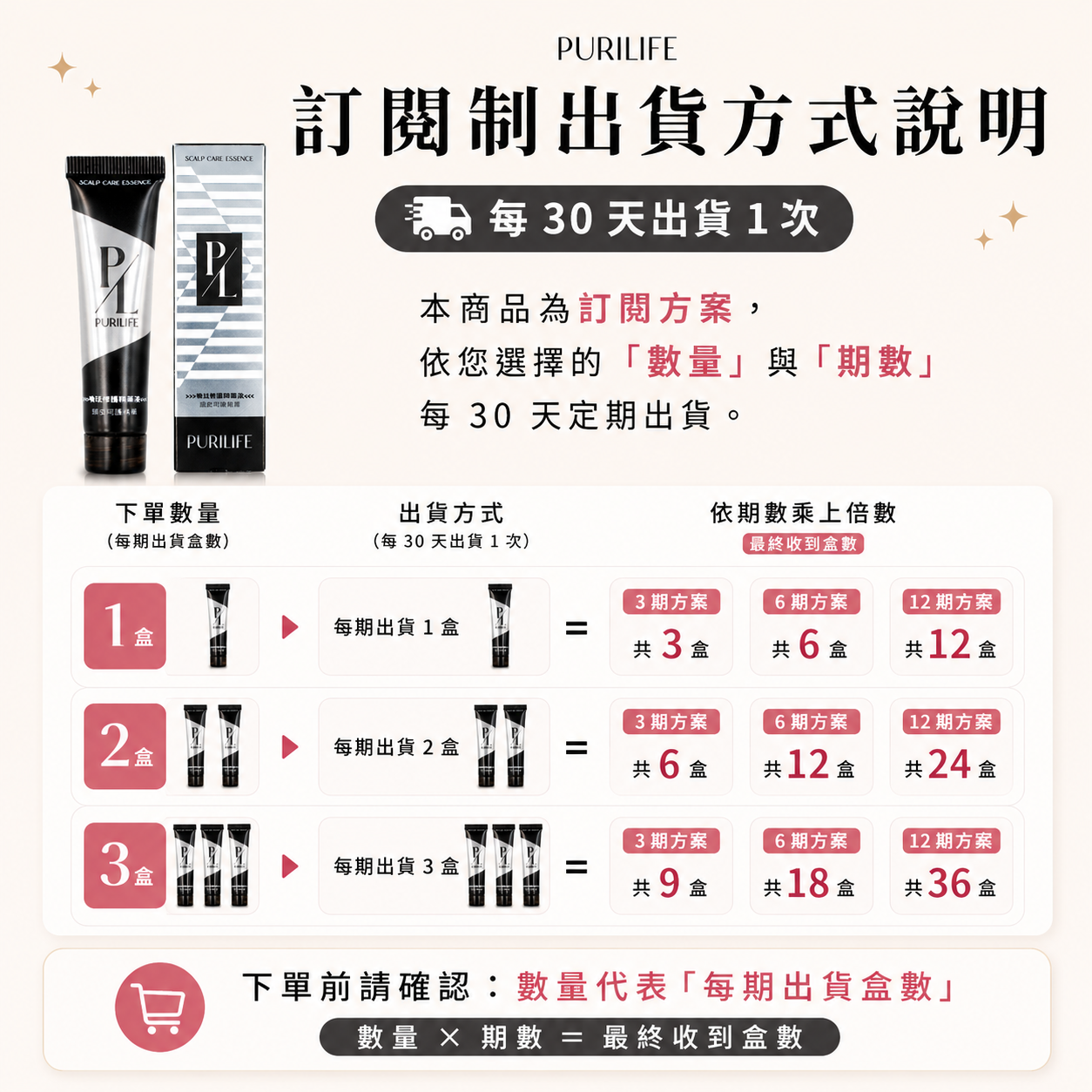 【訂閱制｜3期】Purilife 喚珐修護精華液｜每30天配送1瓶，共配送3瓶
