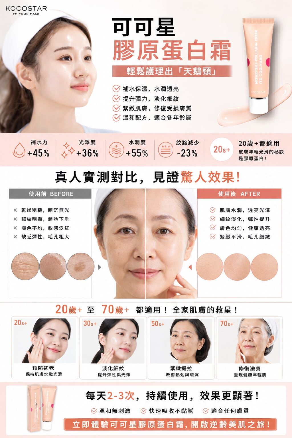 (限量)UA03 韓國🇰🇷製造(可可星)T1 膠原蛋白面膜50Ml U  EXP27.10.16