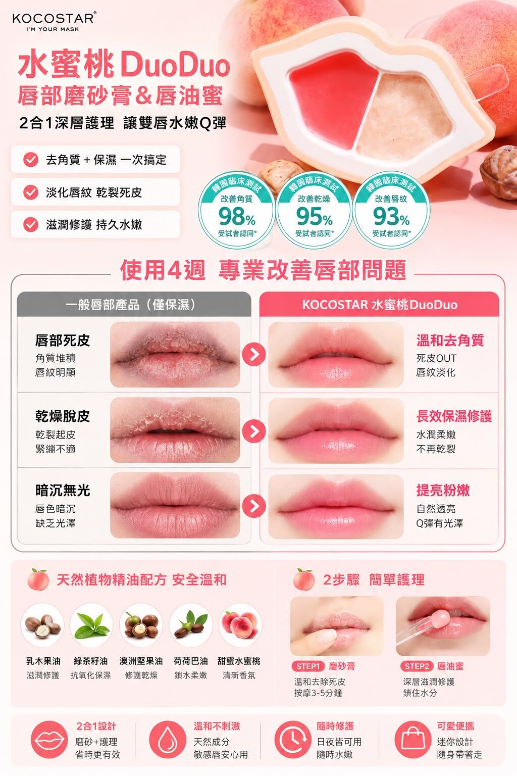 UA01 韓國🇰🇷製造(可可星） Peach Duoduo唇部磨砂+唇膏 28.03.18