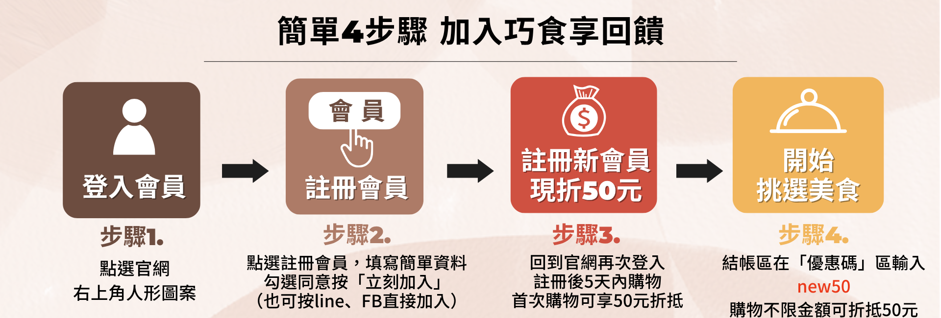 料理包推薦