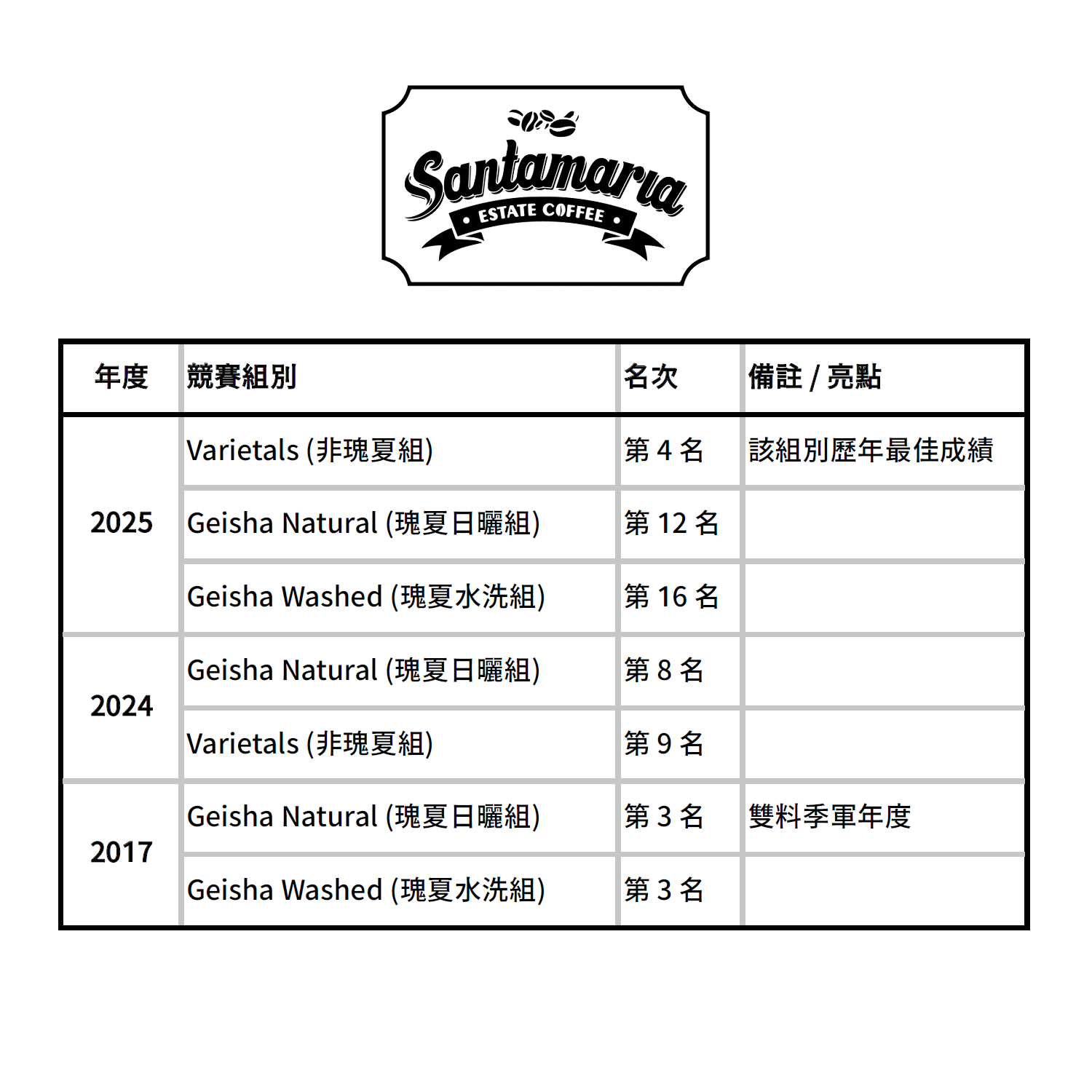 [生豆] 巴拿馬 聖塔瑪麗亞咖啡 No.10 瑰夏 [水洗]