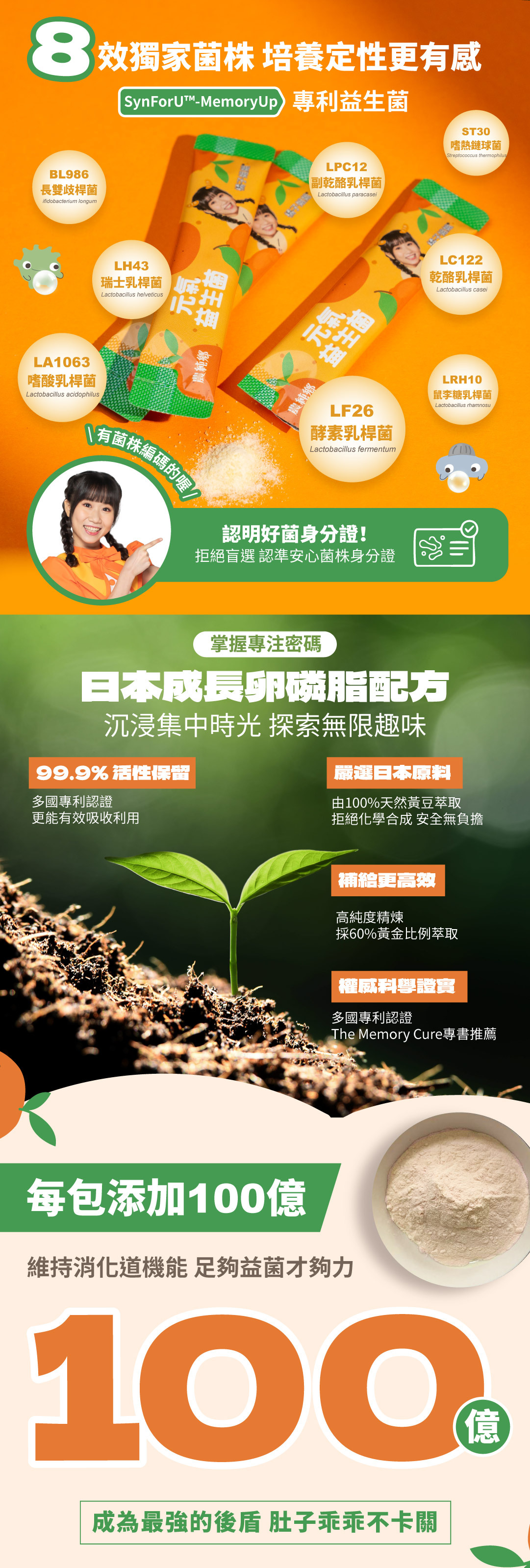 100億專利菌株