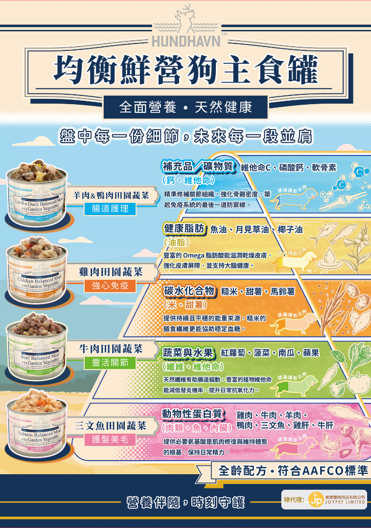 【HUNDHAVN】均衡鮮營狗主食罐 156g (全4款) | 符合AAFCO標準 全齡犬天然狗罐頭