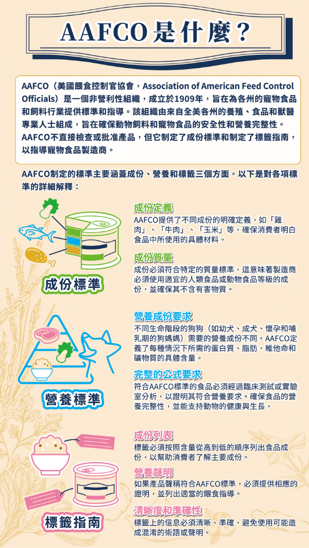 【HUNDHAVN】均衡鮮營狗主食罐 156g (全4款) | 符合AAFCO標準 全齡犬天然狗罐頭