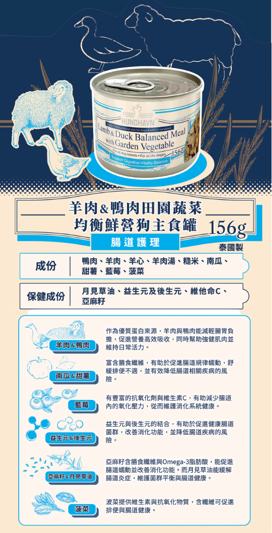 【HUNDHAVN】均衡鮮營狗主食罐 156g (全4款) | 符合AAFCO標準 全齡犬天然狗罐頭