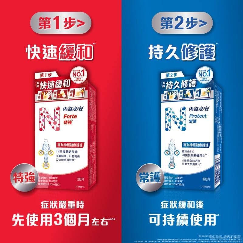 Neurobion內絡必安維他命B1+B6+B12 60粒｜德國科研｜神經 ｜代謝提升｜疲勞緩解｜日常健康支援