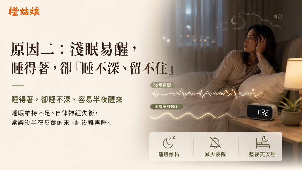 淺眠易醒與睡眠維持困難示意圖