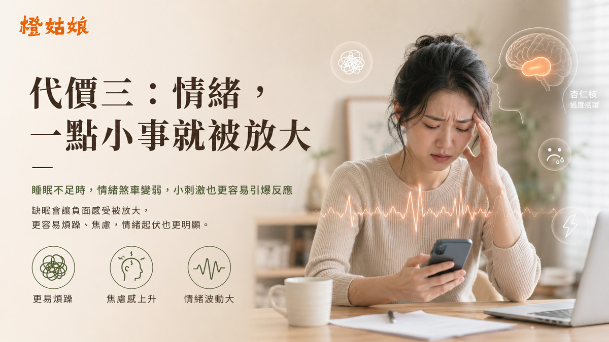 睡眠不足使杏仁核反應增加與情緒調節下降示意圖