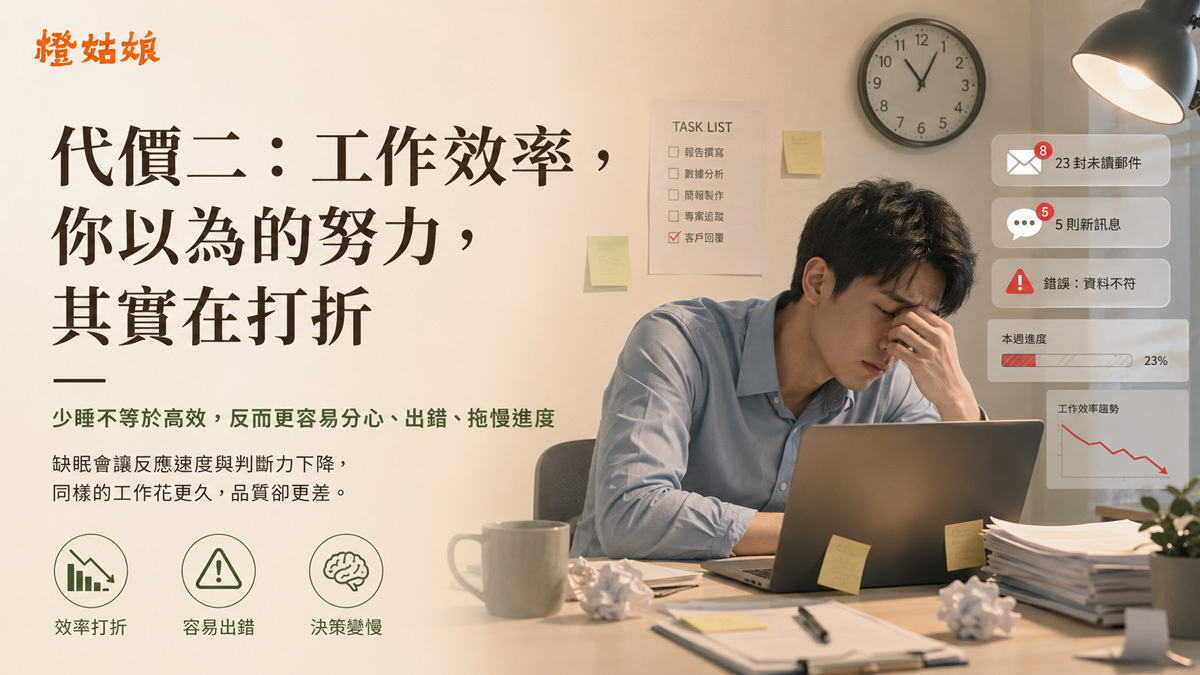 睡眠不足造成工作效率下降與錯誤增加示意圖
