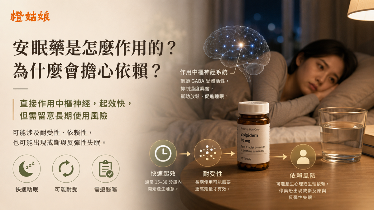 安眠藥作用於中樞神經 GABA-A 受體的示意圖