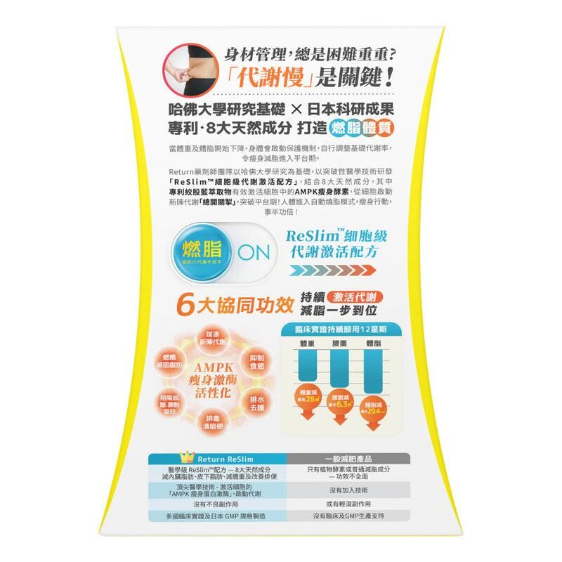 香港科研突破 Return 回本 ReSlim細胞級代謝配方 60粒｜激活粒線體｜提升燃脂效率｜專利成分