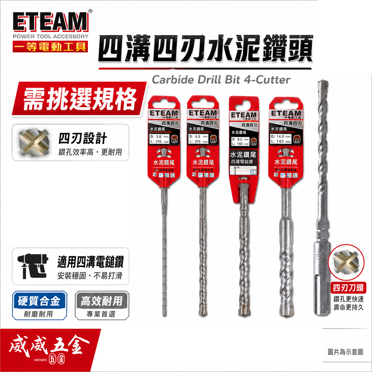 ETEAM 一等｜長度 600mm｜四溝四刃水泥鑽頭 四溝4刃 水泥鑽尾 免出力電鑽用 四溝水泥鑽頭｜台灣製