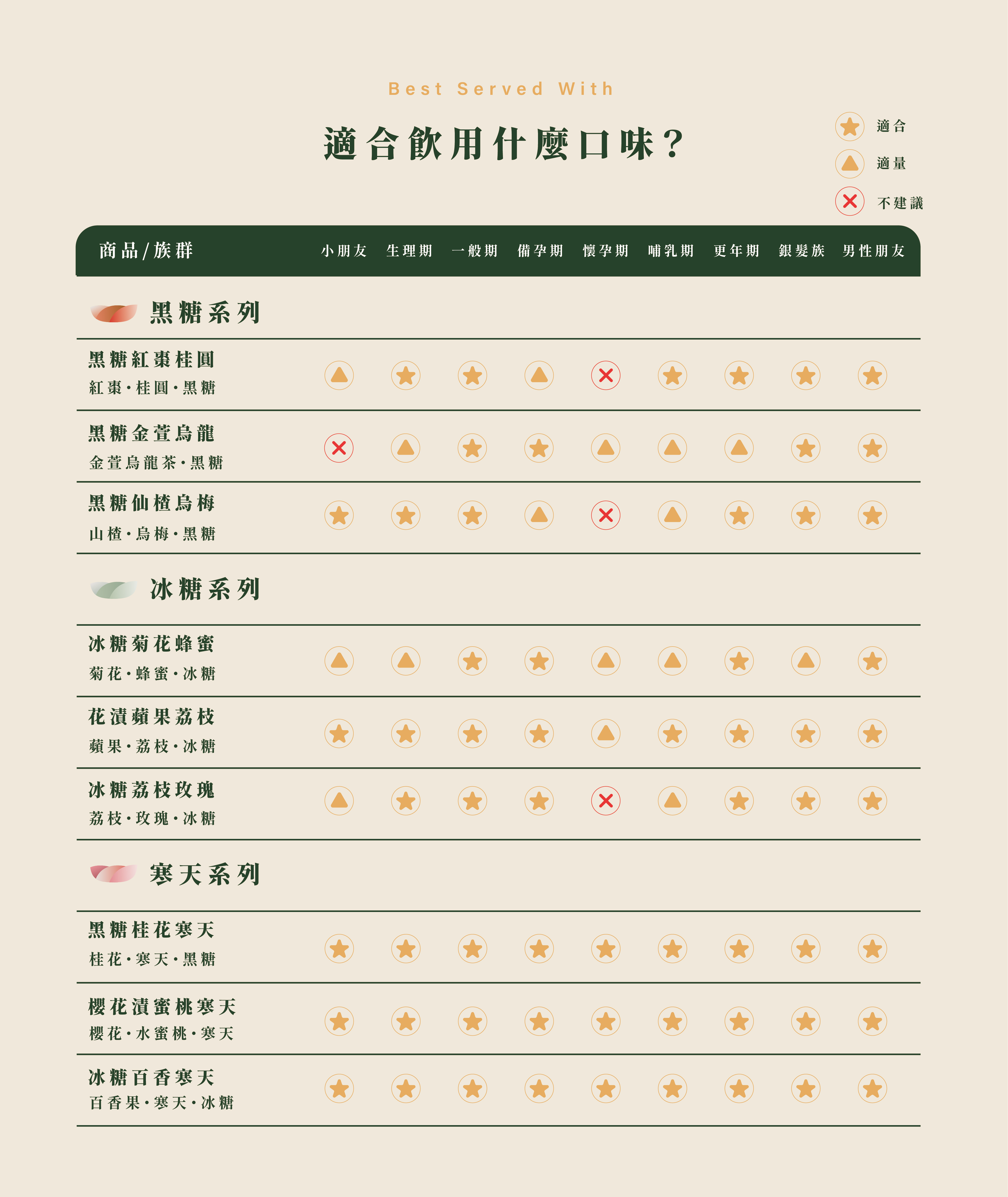 適合飲用什麼口味？