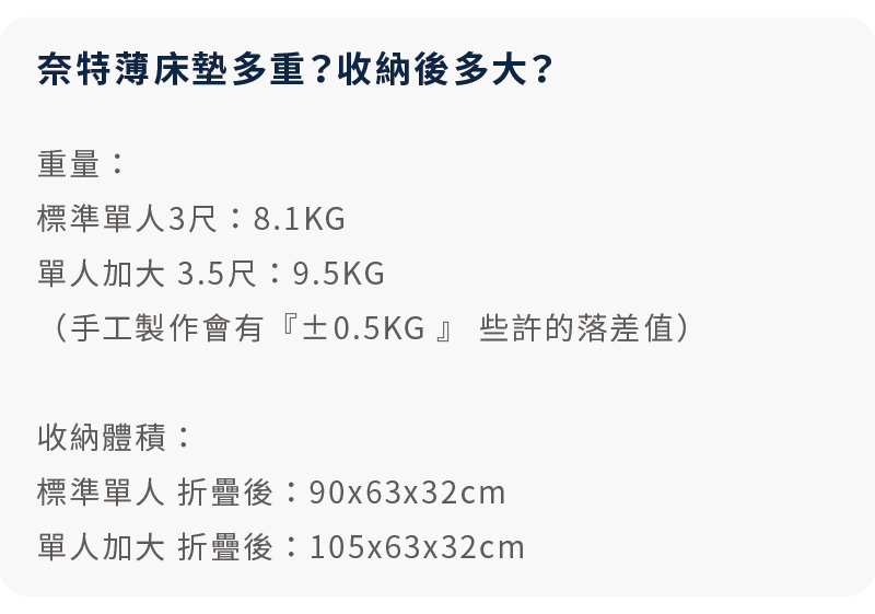 三折床墊的重量與收納後尺寸規格表，標示單人與單人加大折疊床墊的詳細數據。