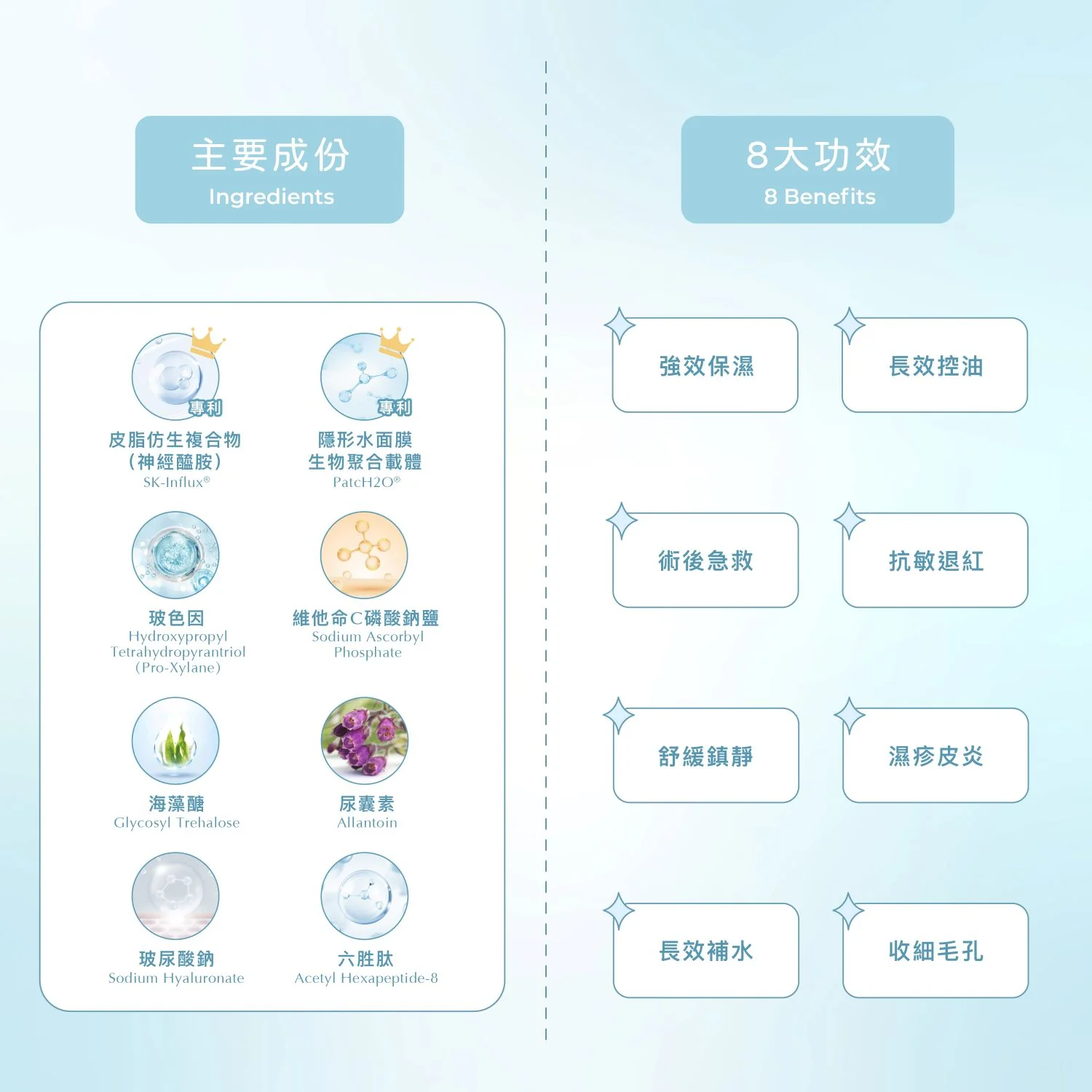 【MAIDEN MORA 2.0 醫學級玻色因專利保濕天絲面膜 (1盒5片)】
