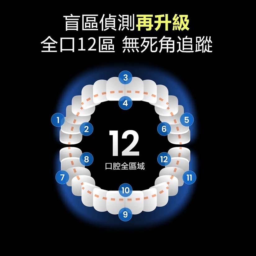 Oclean X Pro 20 智慧音波電動牙刷 - 盲區偵測全口12區