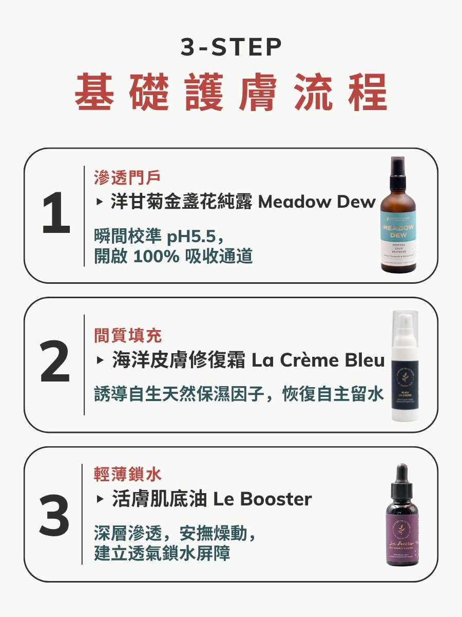 【預購】忠實用家 | 輕薄鎖水方案