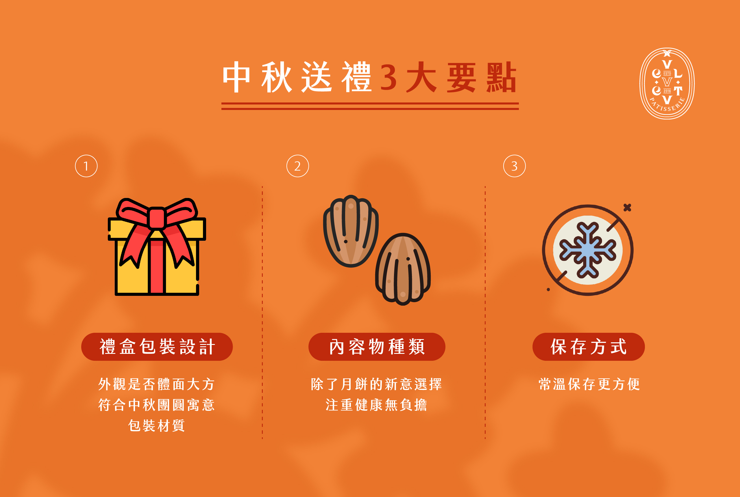 中秋送禮