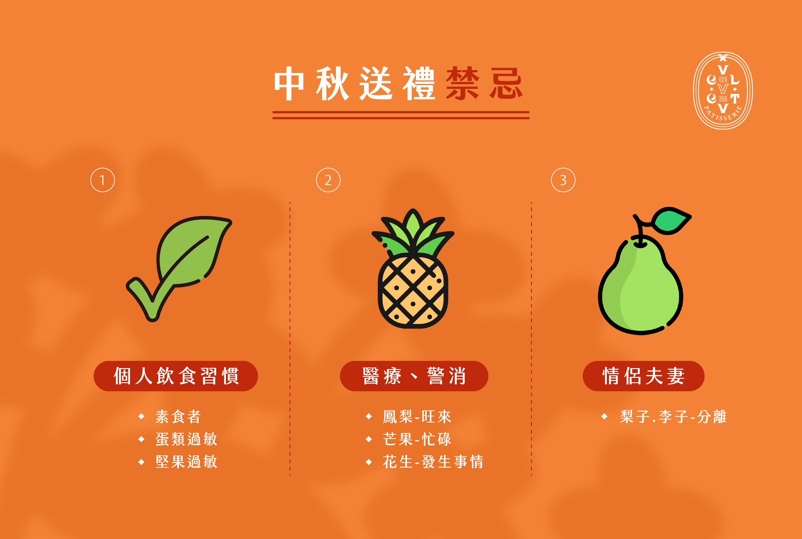 中秋送禮