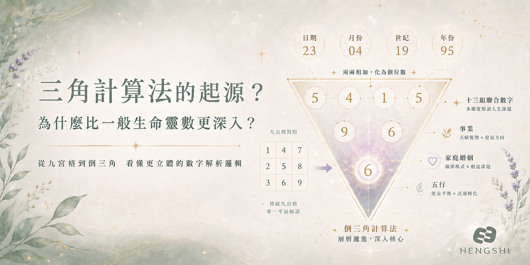 三角計算法起源,為什麼比九宮格可以計算得更深