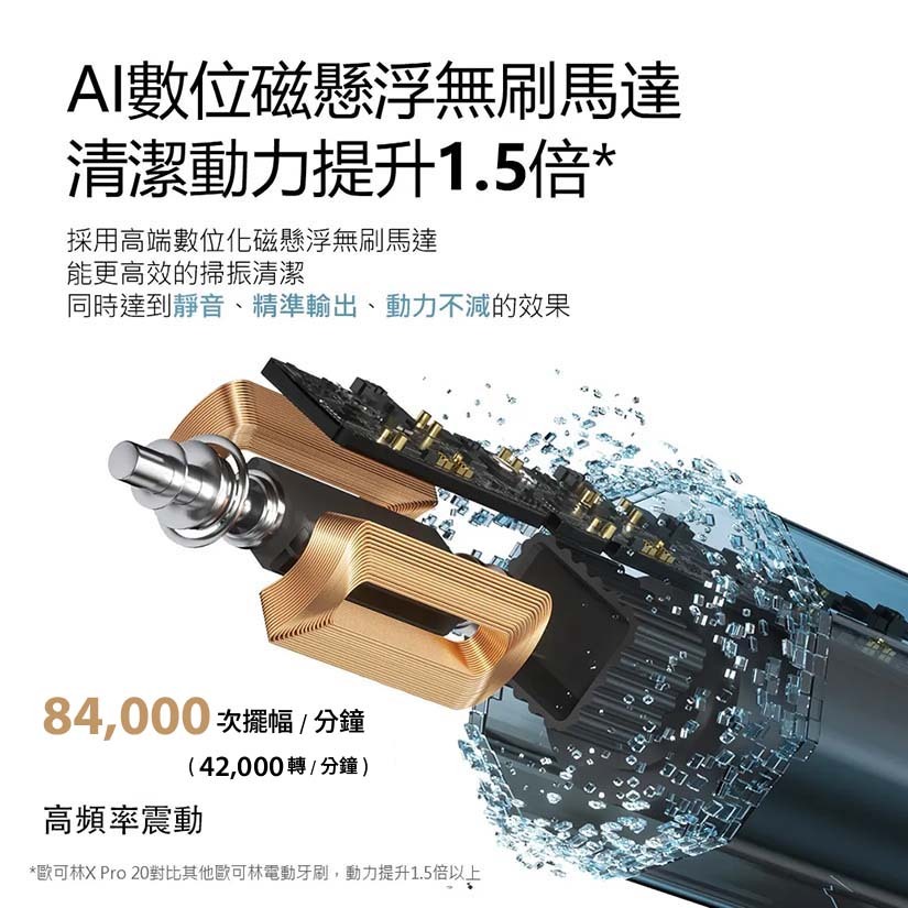 Oclean X Pro 20 智慧音波電動牙刷 - 懸磁浮無刷馬達4.0