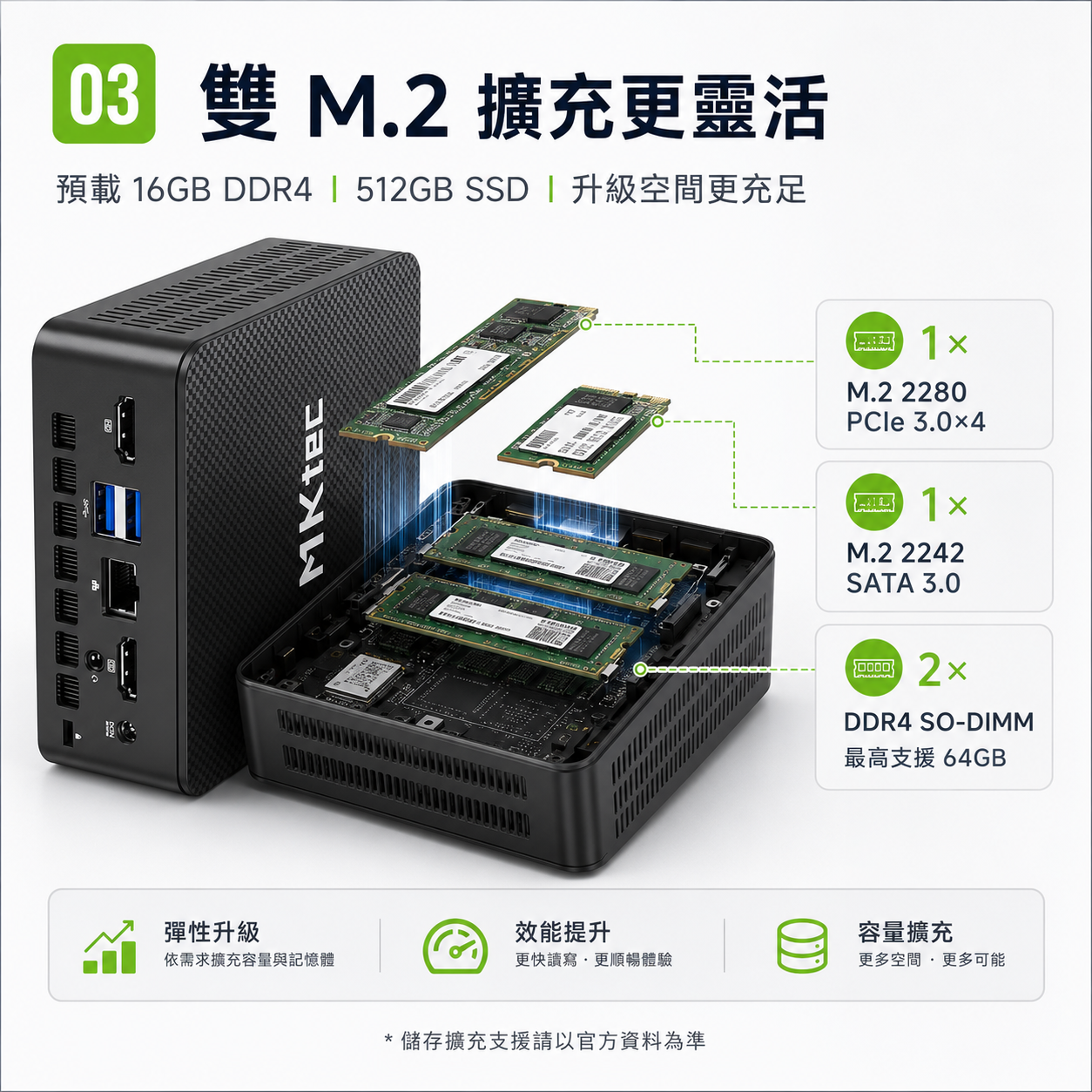 GMKtec Nucbox G3 PRO Intel Core i3-10110U 16GB RAM +