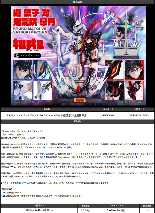 「ACG.GO」「預購」Prime 1 Studio《KILL la KILL 斬服少女》纏流子 對 鬼龍院皐月 Ultimate Premium Masterline 比例模型