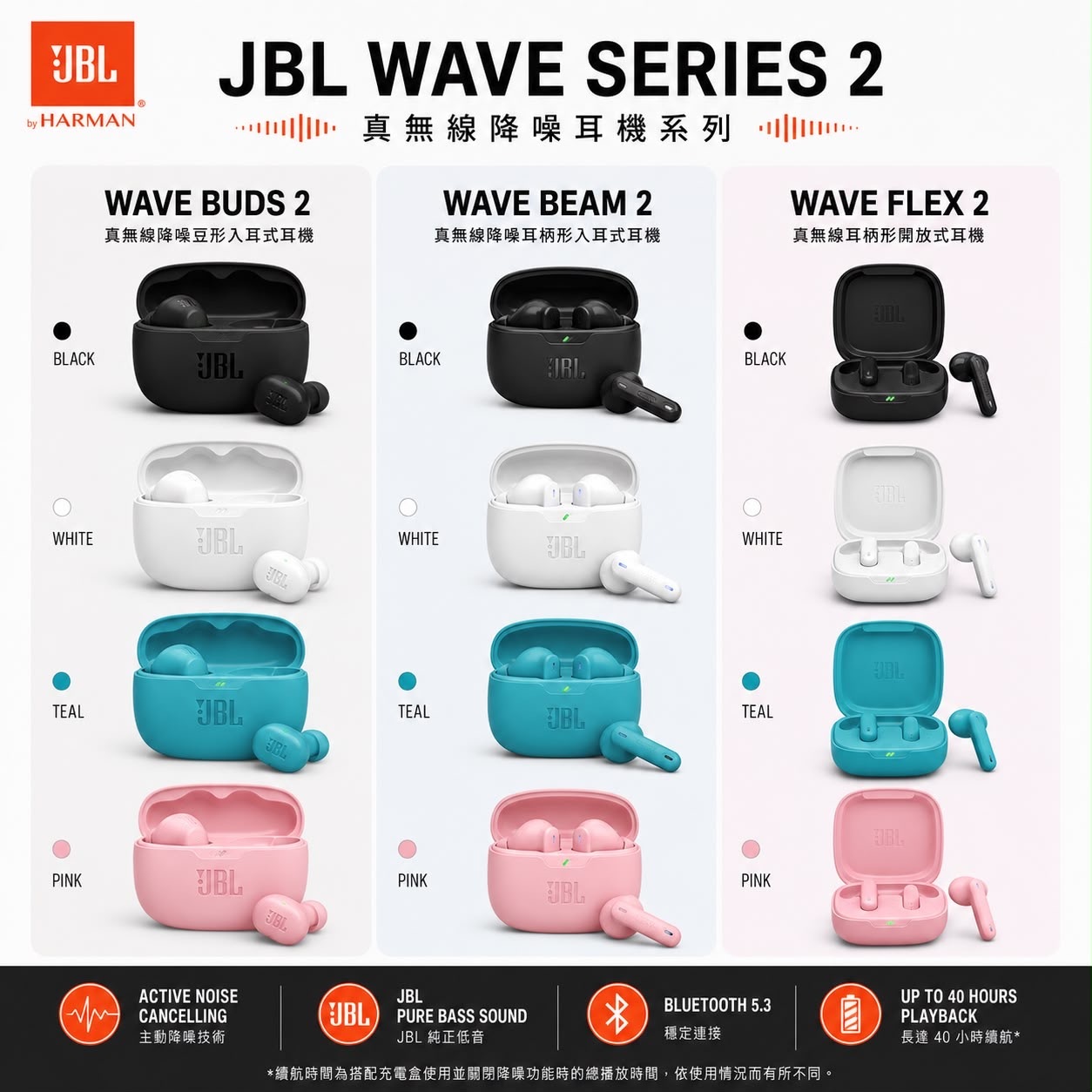 JBL Wave Series 2 真無線降噪耳機系列