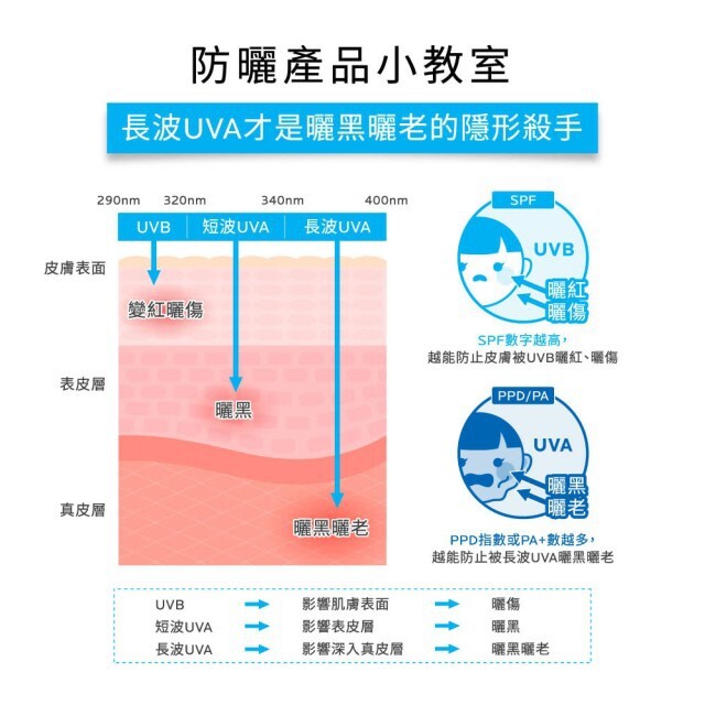 【樂森藥局】理膚寶水 公司貨 全護清透亮顏防曬隔離乳UVA PRO 新瑰蜜霜