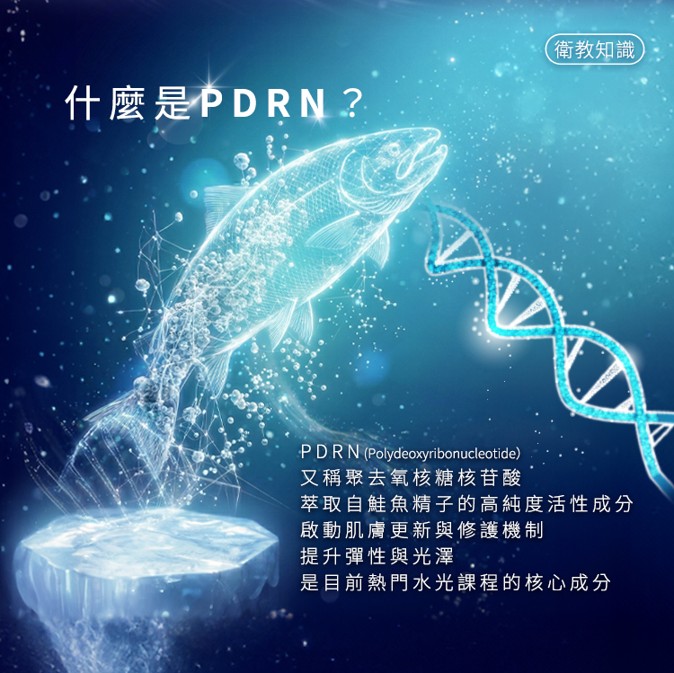 衛教知識:什麼是 PDRN?PDRN (Polydeoxyribonucleotide) 又稱聚去氧核糖核苷酸,是萃取自鮭魚精子的高純度活性成分,能啟動肌膚更新與修護機制、提升彈性與光澤,是目前熱門水光課程的核心成分。背景為科技感發光的鮭魚與 DNA 雙螺旋結構示意圖。